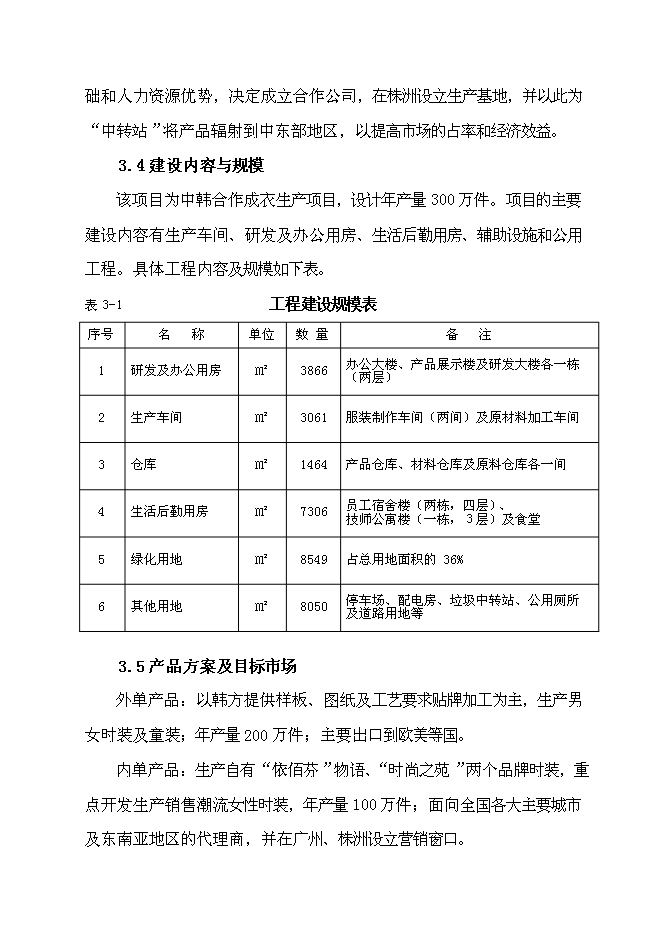 丽佳服装生产新增项目投资可研立项建议书（终稿·图文高清版）图文设计制作方案